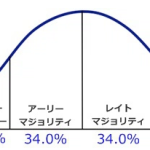 電子書籍関連銘柄は大化け株になるか?(中編) 電子書籍の成長シナリオを考える