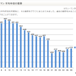 死ぬ間際に「もっと仕事したかった」と後悔するサラリーマンは絶対いない。