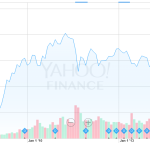 【VWO】【EEM】【1582】比較 新興国株式向けETF3つを比較してみた