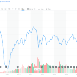 【VWO】【EEM】【1582】比較 新興国株式向けETF3つを比較してみた