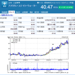 米国株50年以上連続増配銘柄一覧(コメントつき)