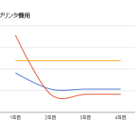 小説家志望だとプリンタ買ったほうがいい?