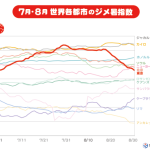 クールビズでノーネクタイになりました。