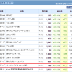 【バイオ株】オンコリスバイオファーマ(4588)安くて良いかな??