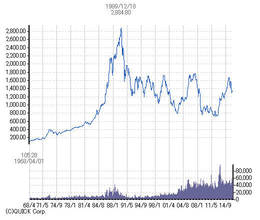 topixchart-long