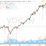 【VDC】米国生活必需品セクターETF【XLP】比較とか構成銘柄分析とか