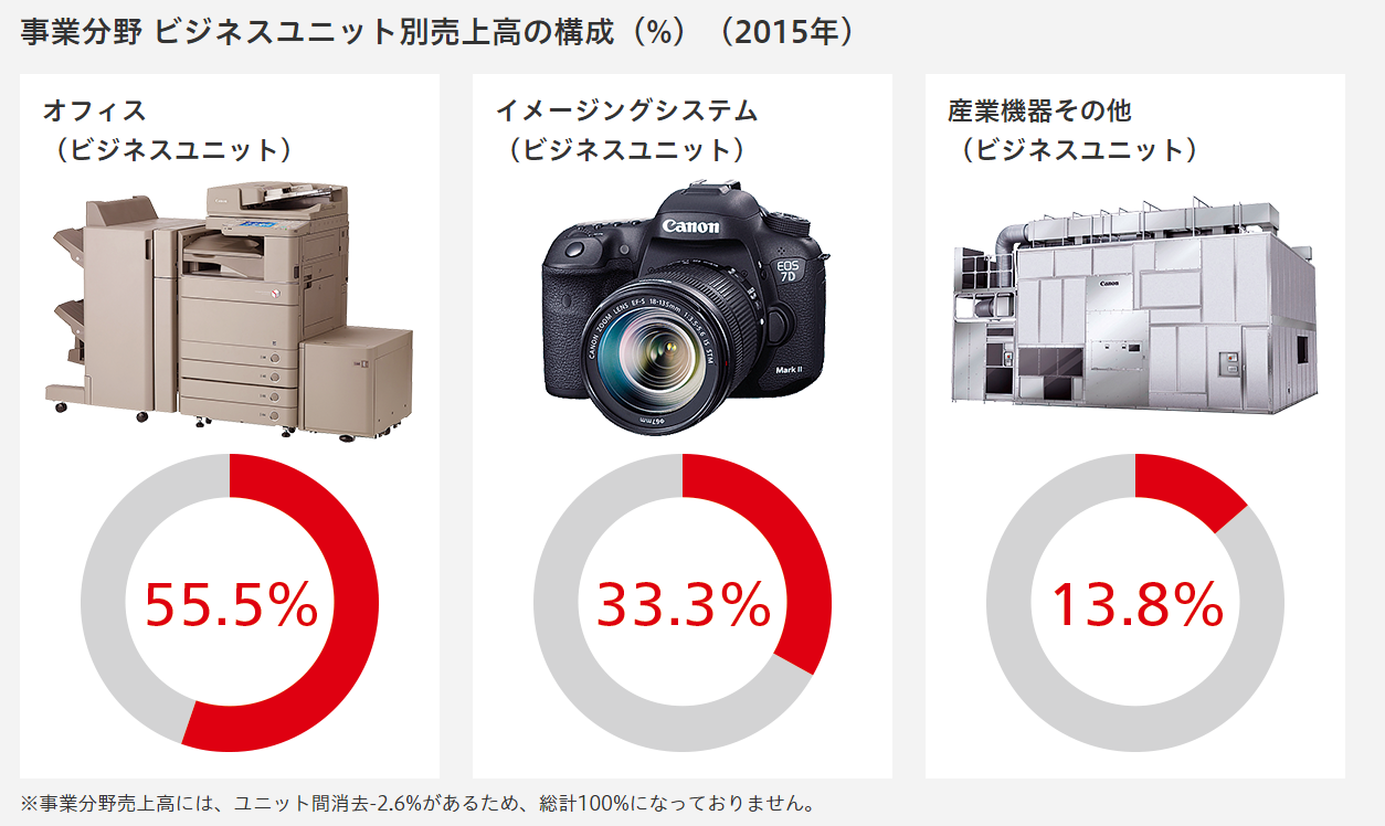 canon10