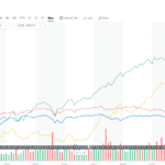 【PFF】米国優先株式ETFは利回り5%超えのインカムゲイン専門ETF