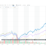 【QQQ】パワーシェアーズQQQはNASDAQ上場のIT巨人を網羅する優秀なETF!