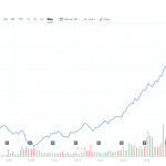 アマゾン連合で旗色悪くなったCVSヘルス(CVS)を切りました
