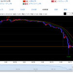 【TRY/JPY】トルコリラ暴落に見るスワップトレードの危険性