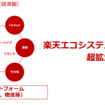 楽天経済圏どっぷりなら楽天証券がおすすめの理由